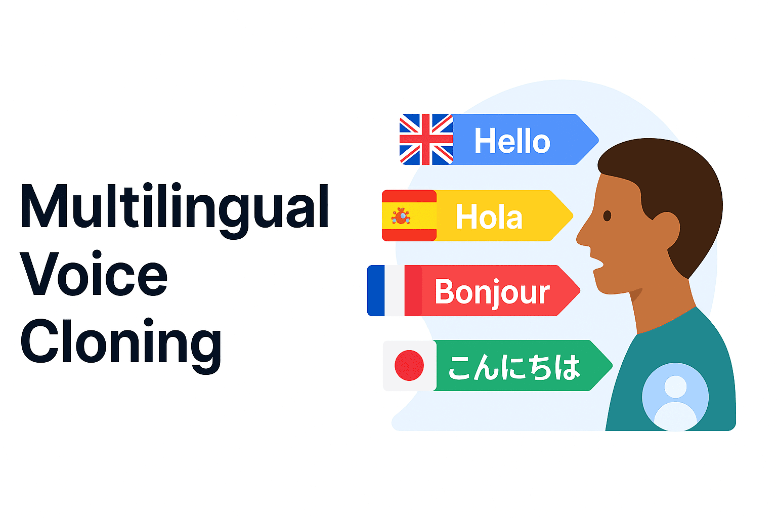 Multilingual Voice Cloning