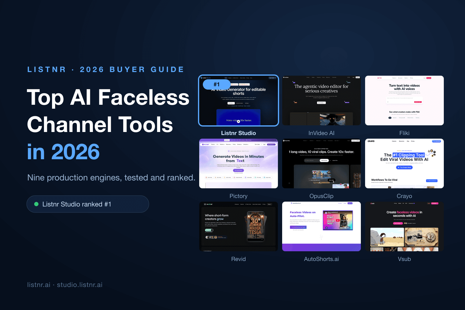 Ranked comparison of the top AI faceless channel tools in 2026, with Listnr Studio highlighted first